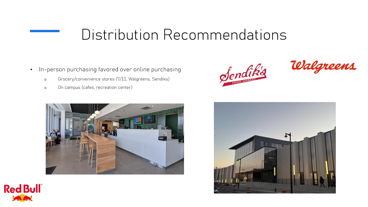 Distribution recommendations: in-person purchasing, Walgreens, Sendiks