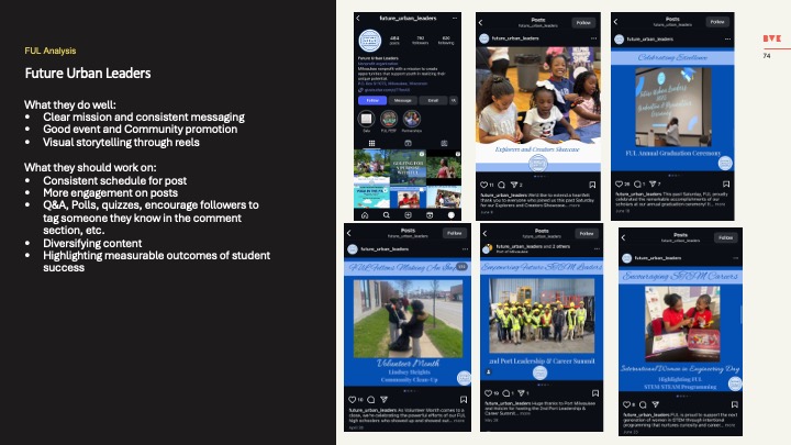 Future Urban Leaders social audit with post examples and recommendations
