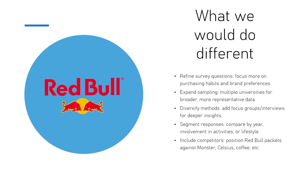 Red Bull logo with proposed marketing research changes