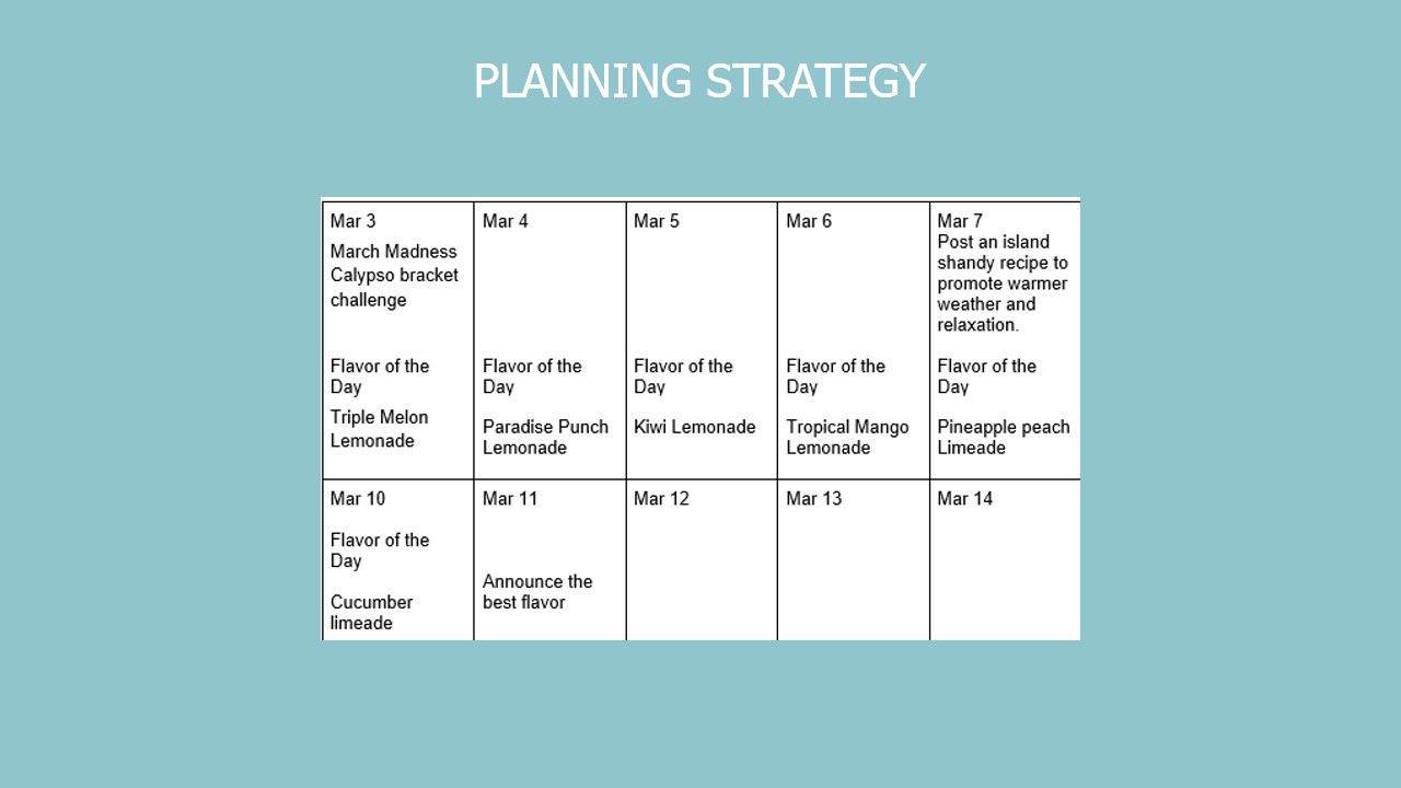 Planning strategy with daily lemonade flavors, March 3-14