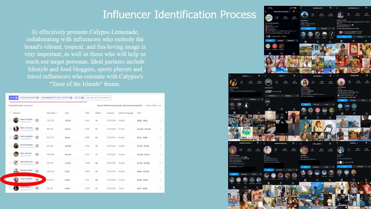 Calypso Lemonade Influencer Identification Process