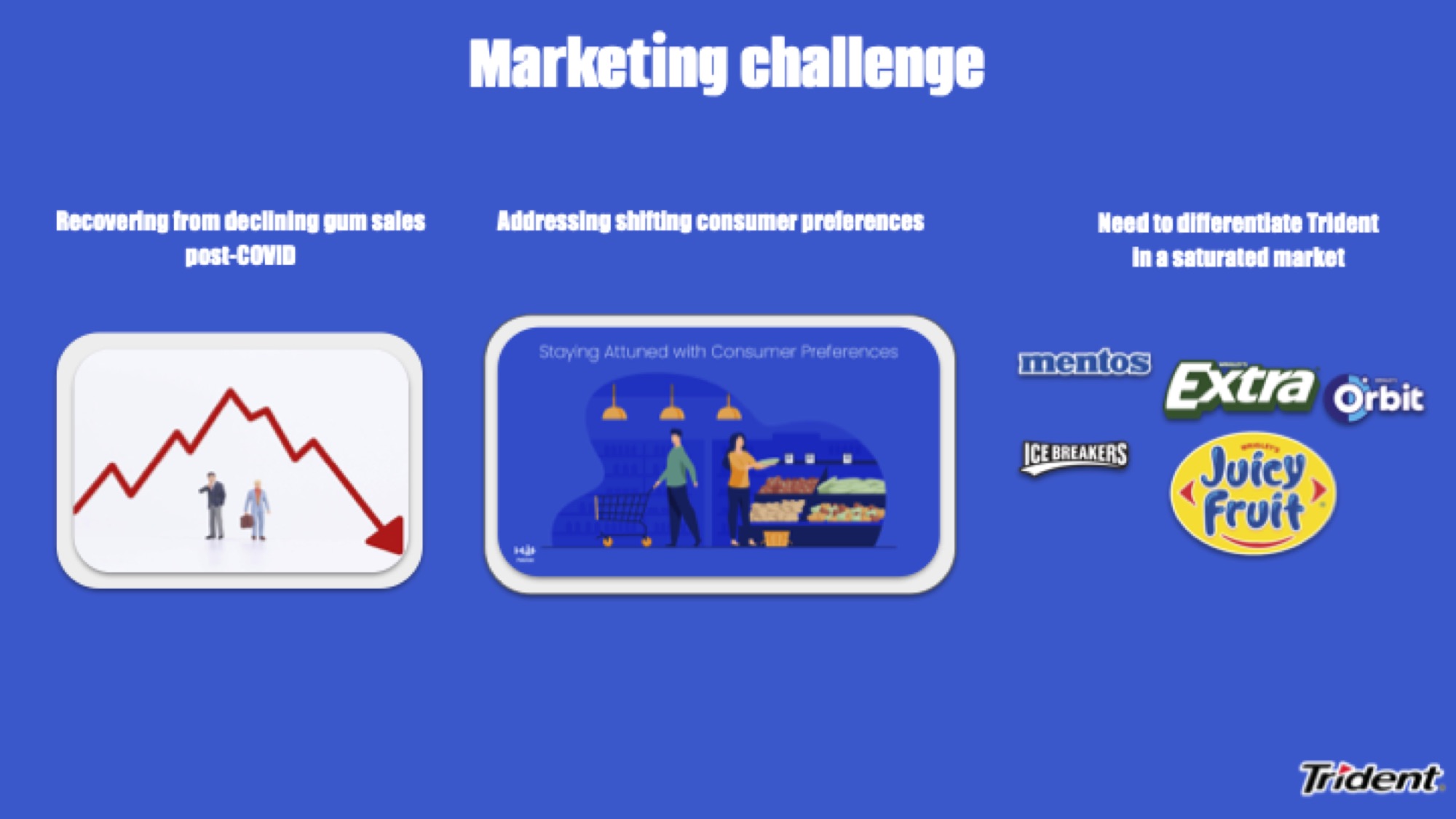 Marketing challenges: declining gum sales, shifting preferences, and market saturation.