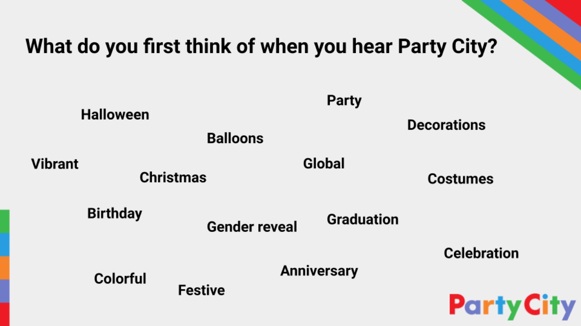 Word cloud for Party City: Party, decorations, costumes, holidays