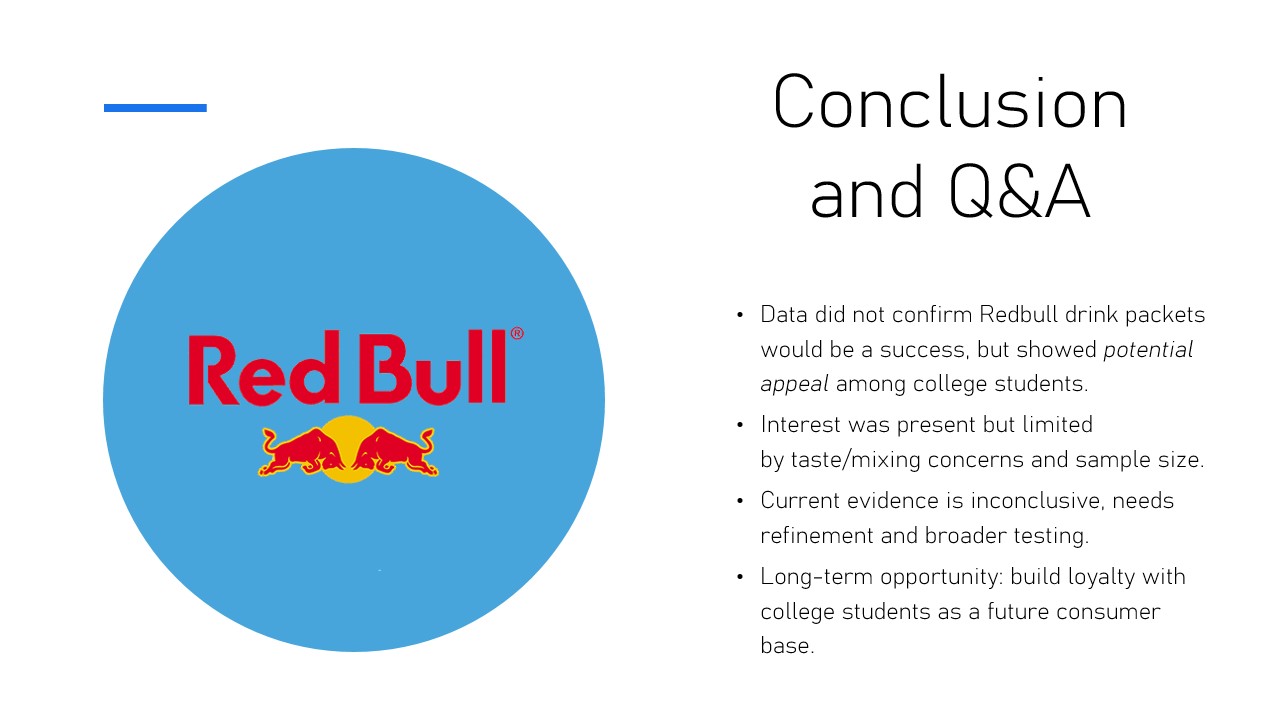 Red Bull logo, conclusion on drink packets for students.