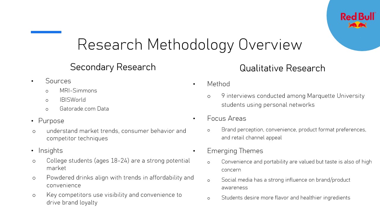 Red Bull Research Methodology Overview slide