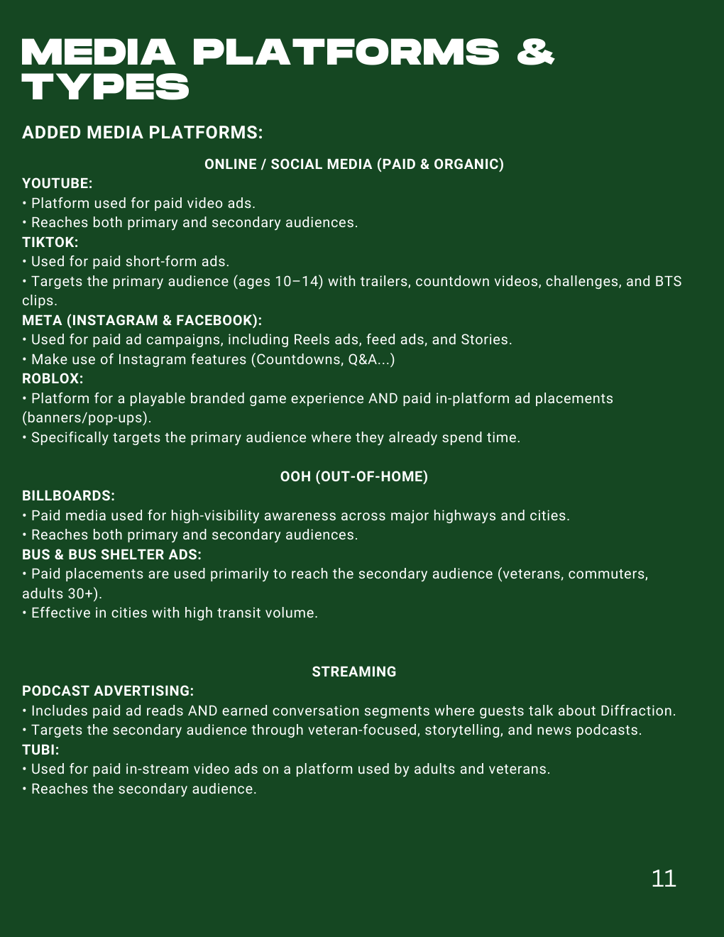 Diffraction added media platforms including YouTube, TikTok, Meta, Roblox, outdoor, podcast, and Tubi