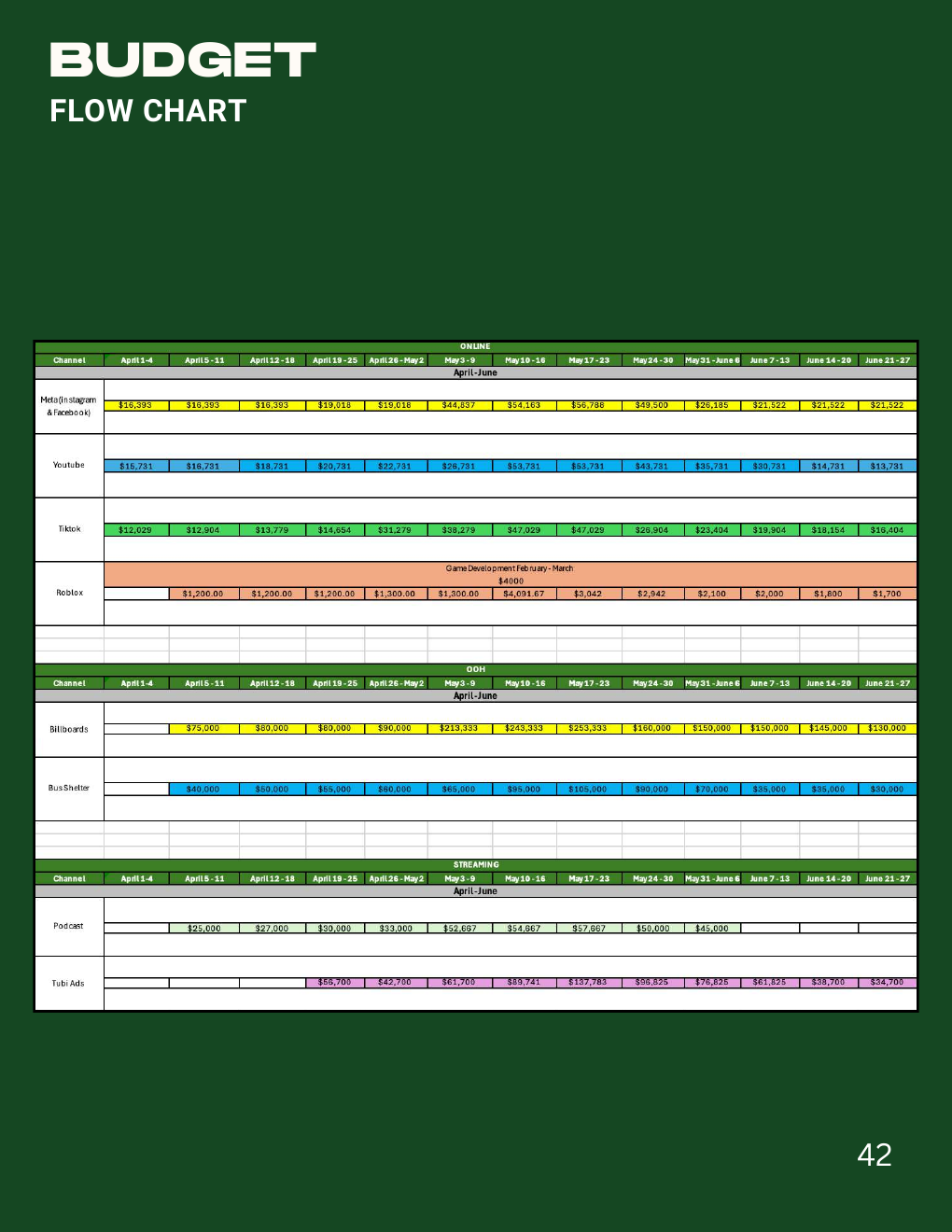Diffraction budget flow chart