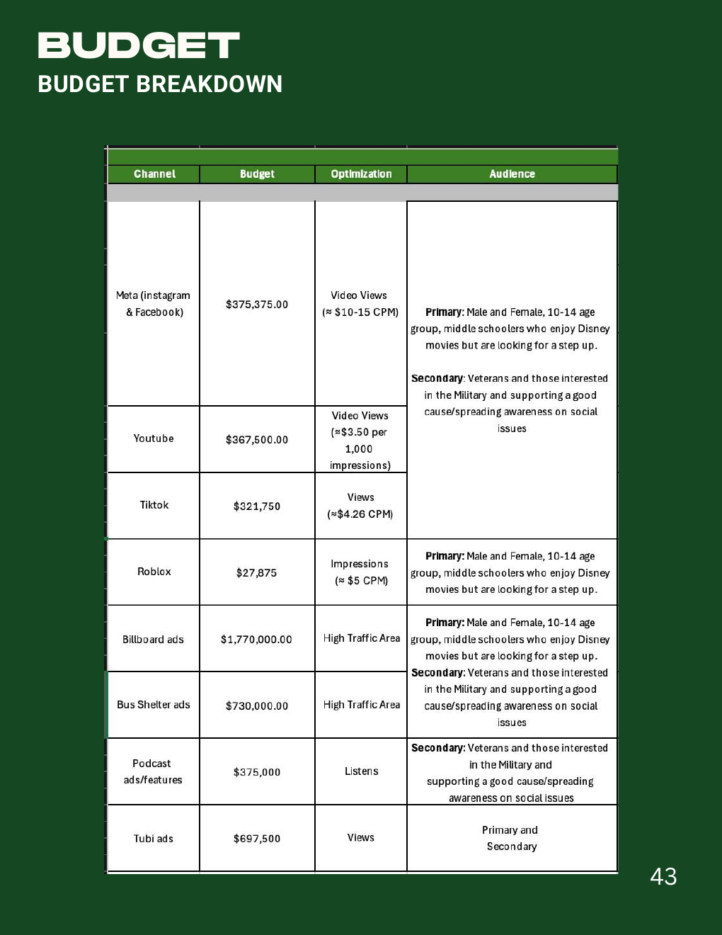 Diffraction budget breakdown table
