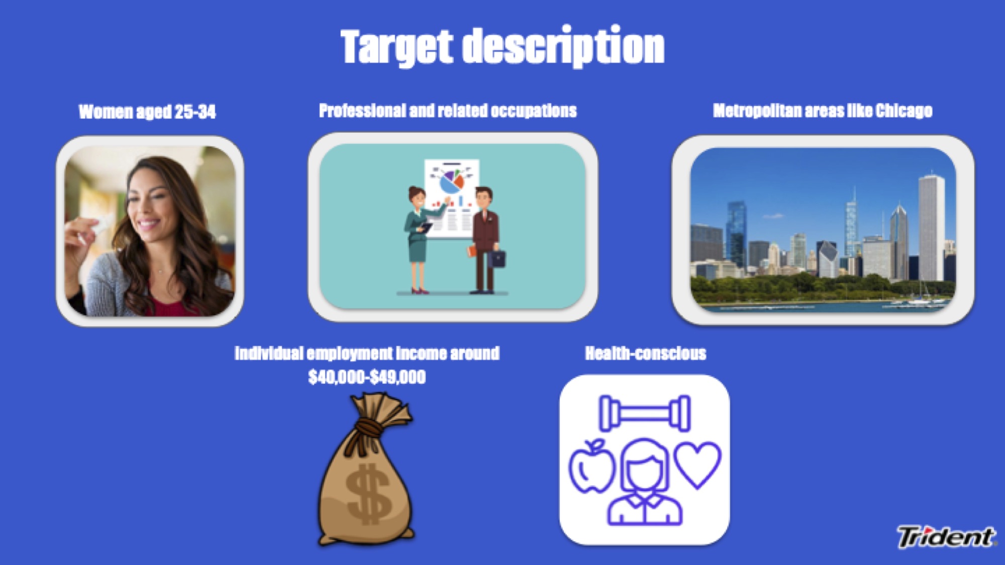 Target audience: women 25-34, professionals, urban, $40-49k, health-conscious