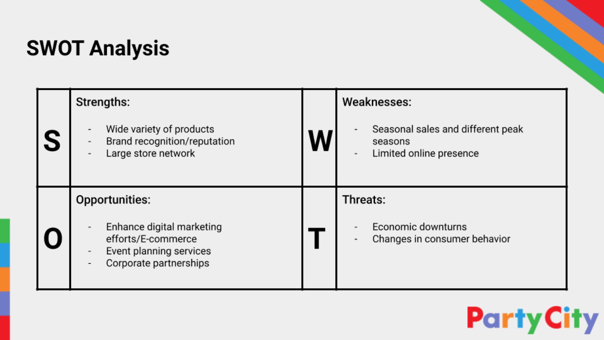 Party City SWOT analysis
